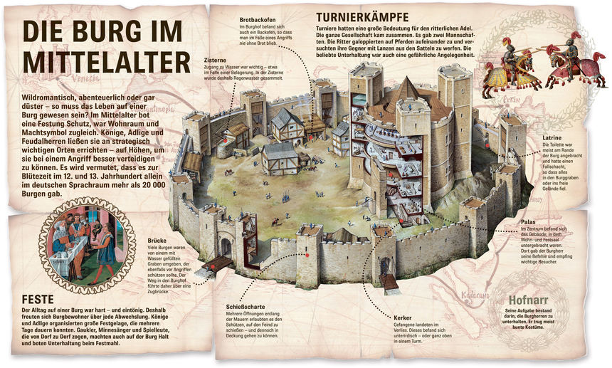 Das Leben Auf Der Burg Im Mittelalter 13 Leben Auf Der Burg Im Mittelalter | Globetrotspot