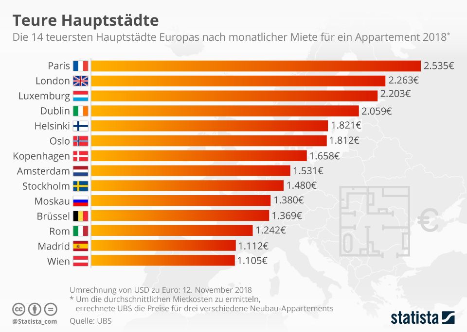 Welche Stadt Hat Mwhe Brücken Wie Vebedig