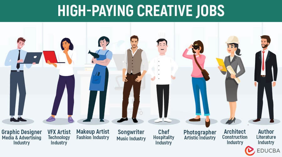 Jobs Die Spaß Machen Und Gut Bezahlt Werden 19 High-Paying Creative Jobs of 2023 (With Salary Insights) | eduCBA