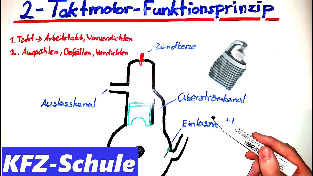 Funktionsweise Eines 2 Takt Motors 2-Taktmotor Funktionsprinzip - YouTube