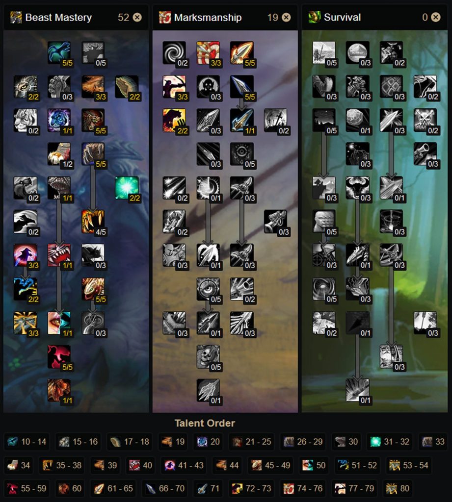 Welches Ist Die Beste Orthopädische Rehaklinik 2024 History Event Quests Wotlk - Amara Perrine