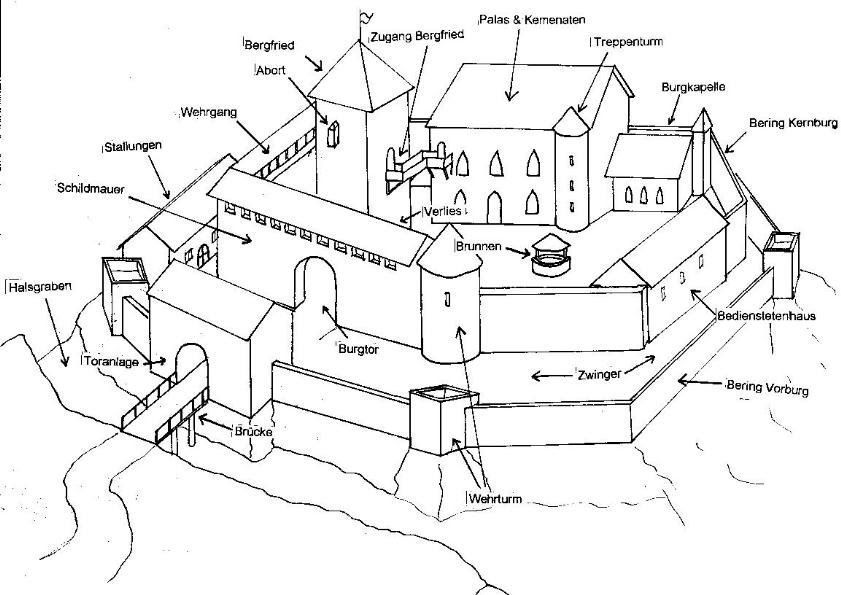 Das Leben Auf Der Burg Im Mittelalter 22 Leben Auf Der Burg Arbeitsblatt | Globetrotspot