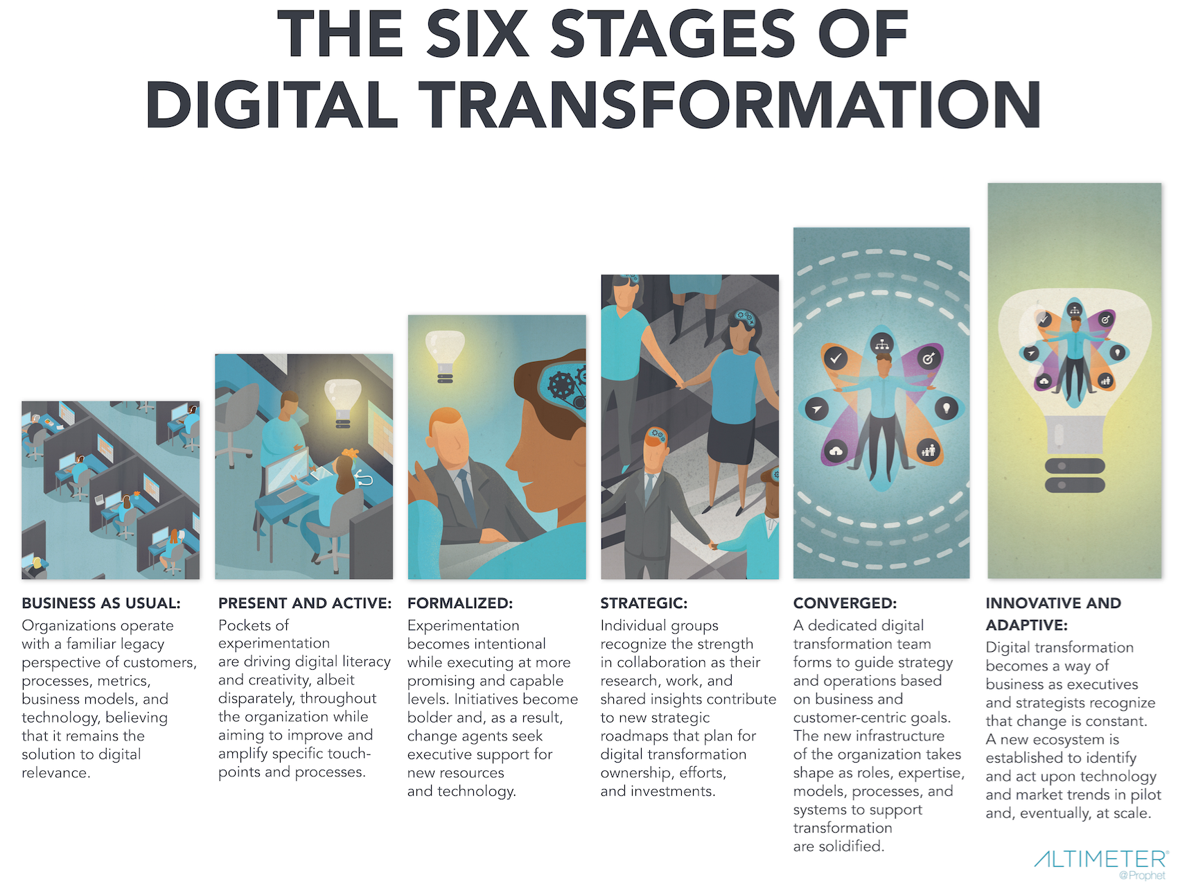 Digital Print Laserdruck Centrum Garbsen Gmbh 6 Stages of Digital Transformation [Research] | HuffPost