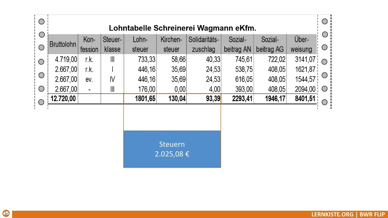 Neuer Job Und Urlaub Schon Gebucht 9.2.1 Personalkosten Löhne Gehälter buchen - YouTube