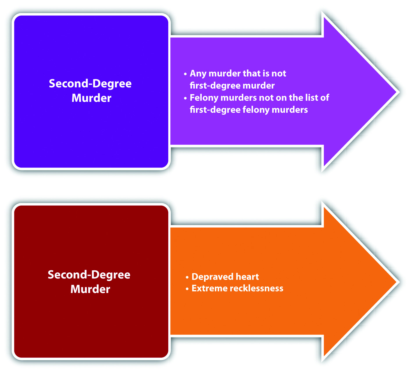 Second Hand Kleidung In Meiner Nähe 9.5 Second-Degree Murder | Criminal Law