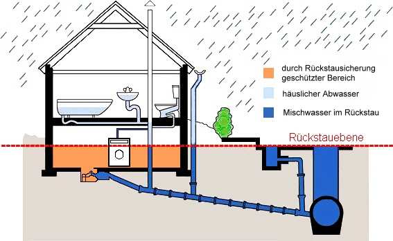 Abwasser Tec Gmbh Rohrreinigung Kanalreinigung Kanalsanierung
