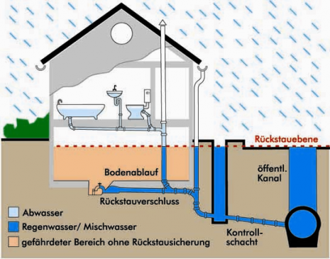 Abwasser Tec Gmbh Rohrreinigung Kanalreinigung Kanalsanierung Abwasser | Stadtwerke Leinfelden-Echterdingen