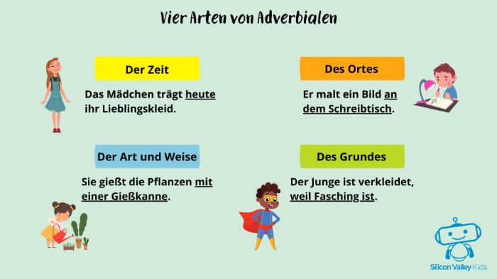 Adverbiale Bestimmung Der Art Und Weise ADVERBIALE BESTIMMUNGEN – einfach erklärt + Übungsblätter