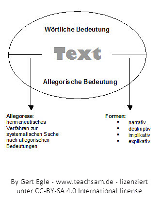Bedeutung Von Am Und Pm Allegorie