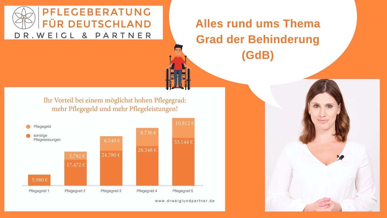 Beirat Für Menschen Mit Behinderung