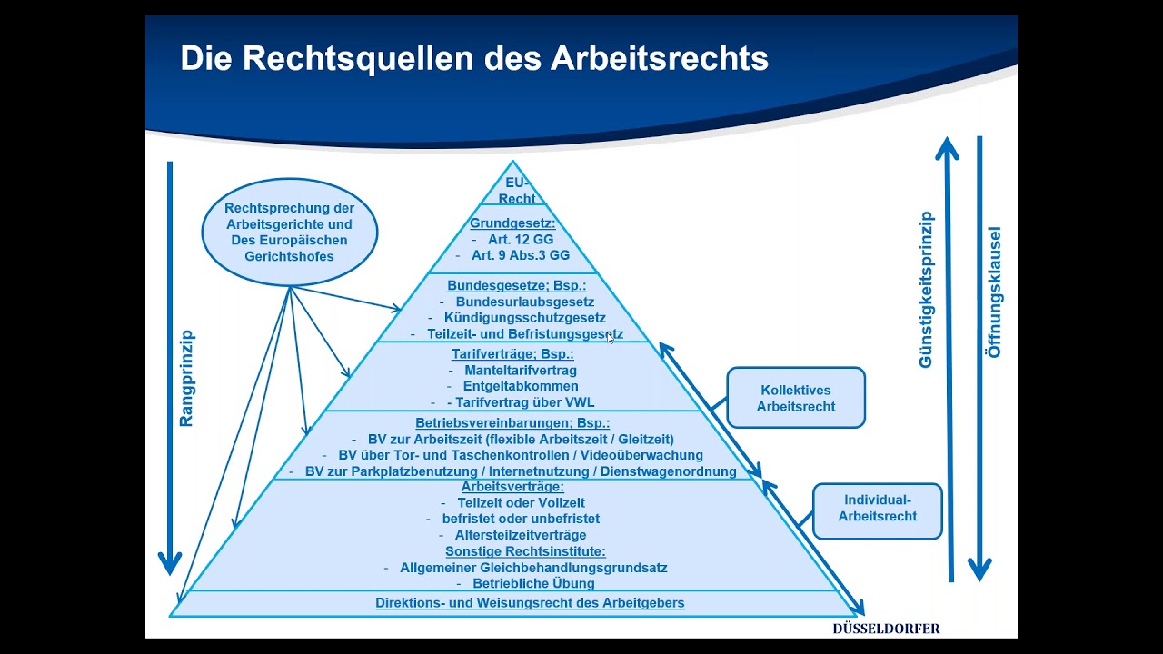 Anwälte Für Arbeitsrecht In Der Nähe Arbeitsrecht Intensiv für Nicht-Juristen Teil 1 - YouTube
