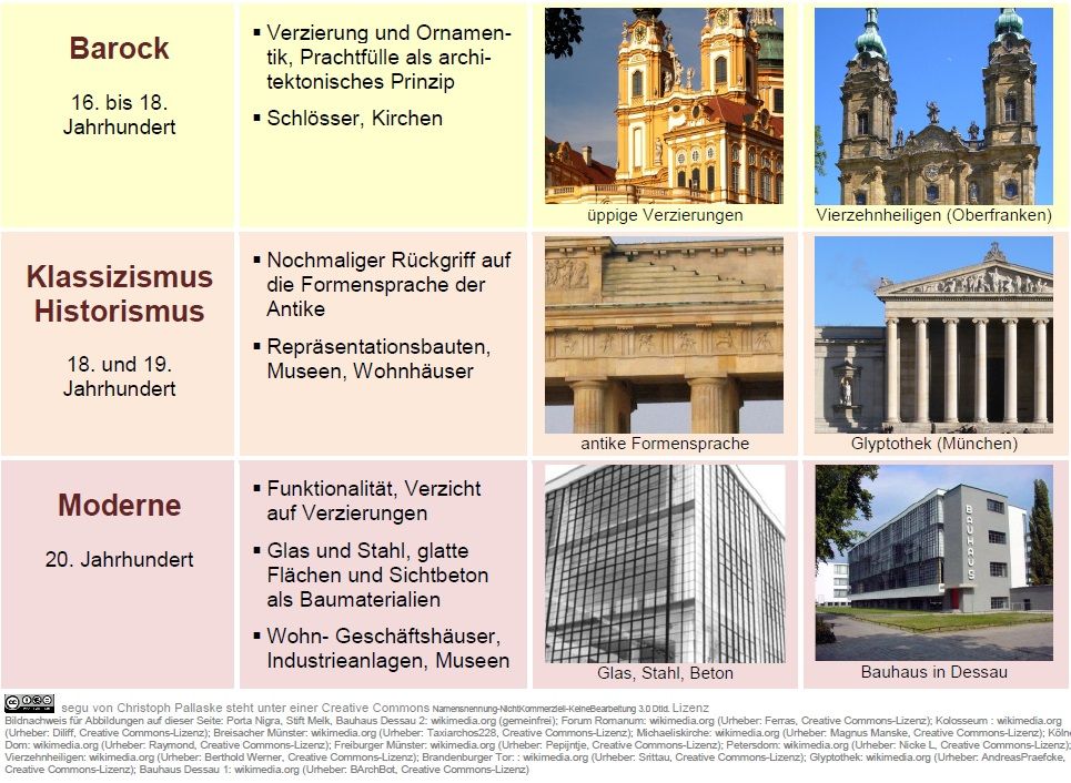 Baustil Im 17 18 Jahrhundert Architekturstile | Baustil, Architekturgeschichte, Architektur