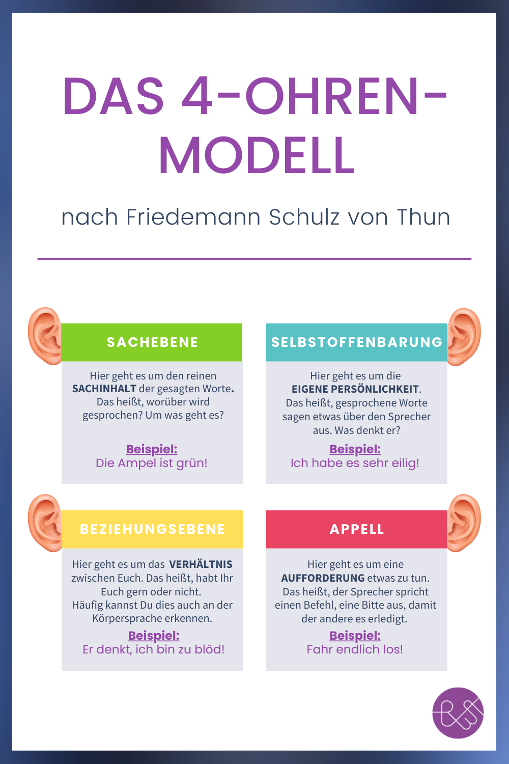 Beispielsätze 4 Ohren Modell Arbeitsblatt