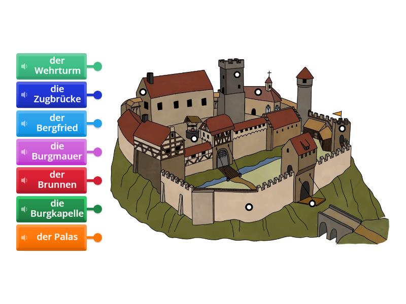 Das Leben Auf Der Burg Im Mittelalter