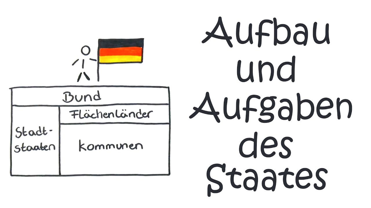 Wie Lange Dauert Die Einbürgerung In Deutschland Aufbau und Aufgaben des deutschen Staates - YouTube