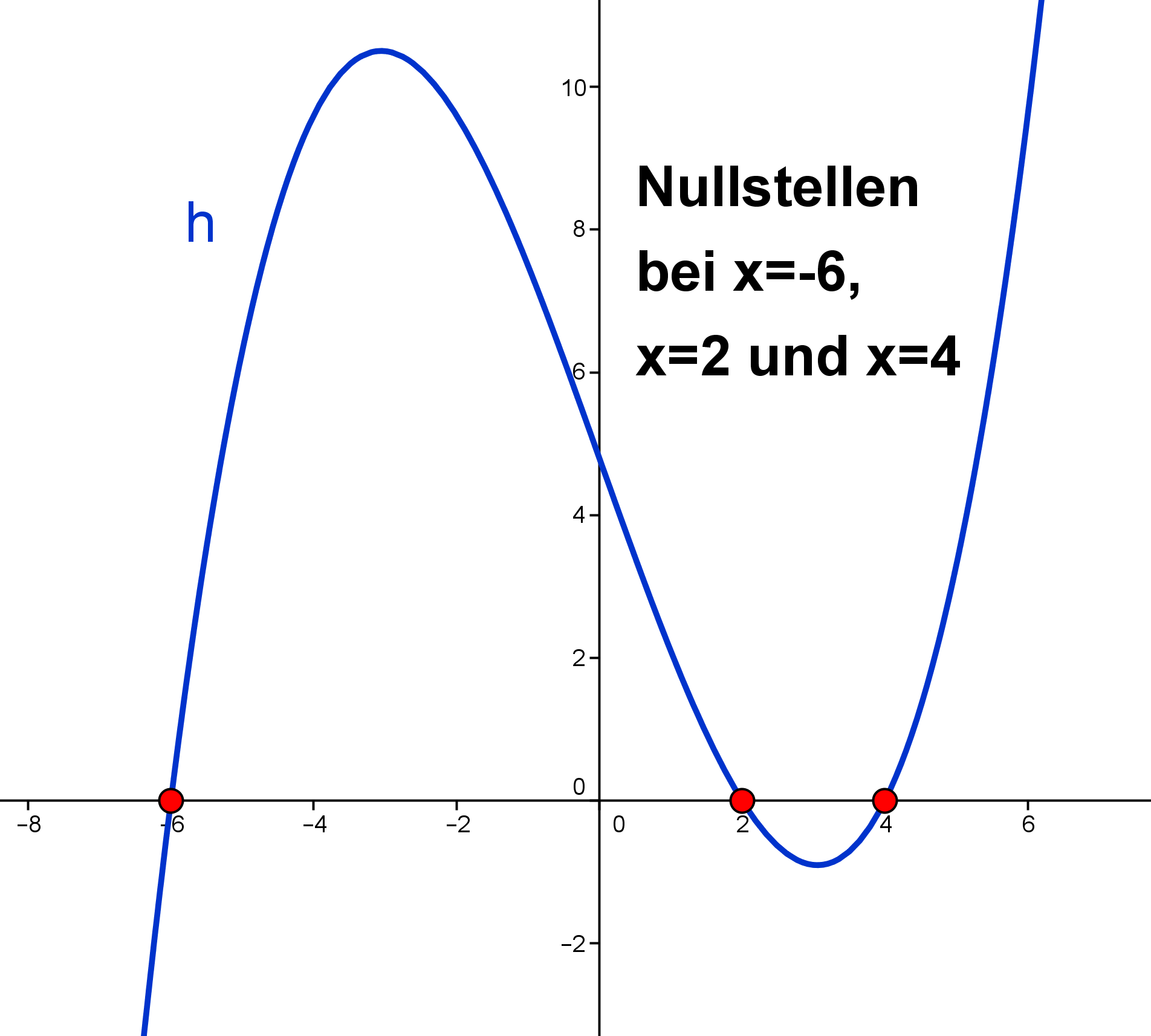 Nullstelle Von E Funktion Berechnen Aufgaben zur Bestimmung von Nullstellen - Mathe Themenordner » Serlo.org