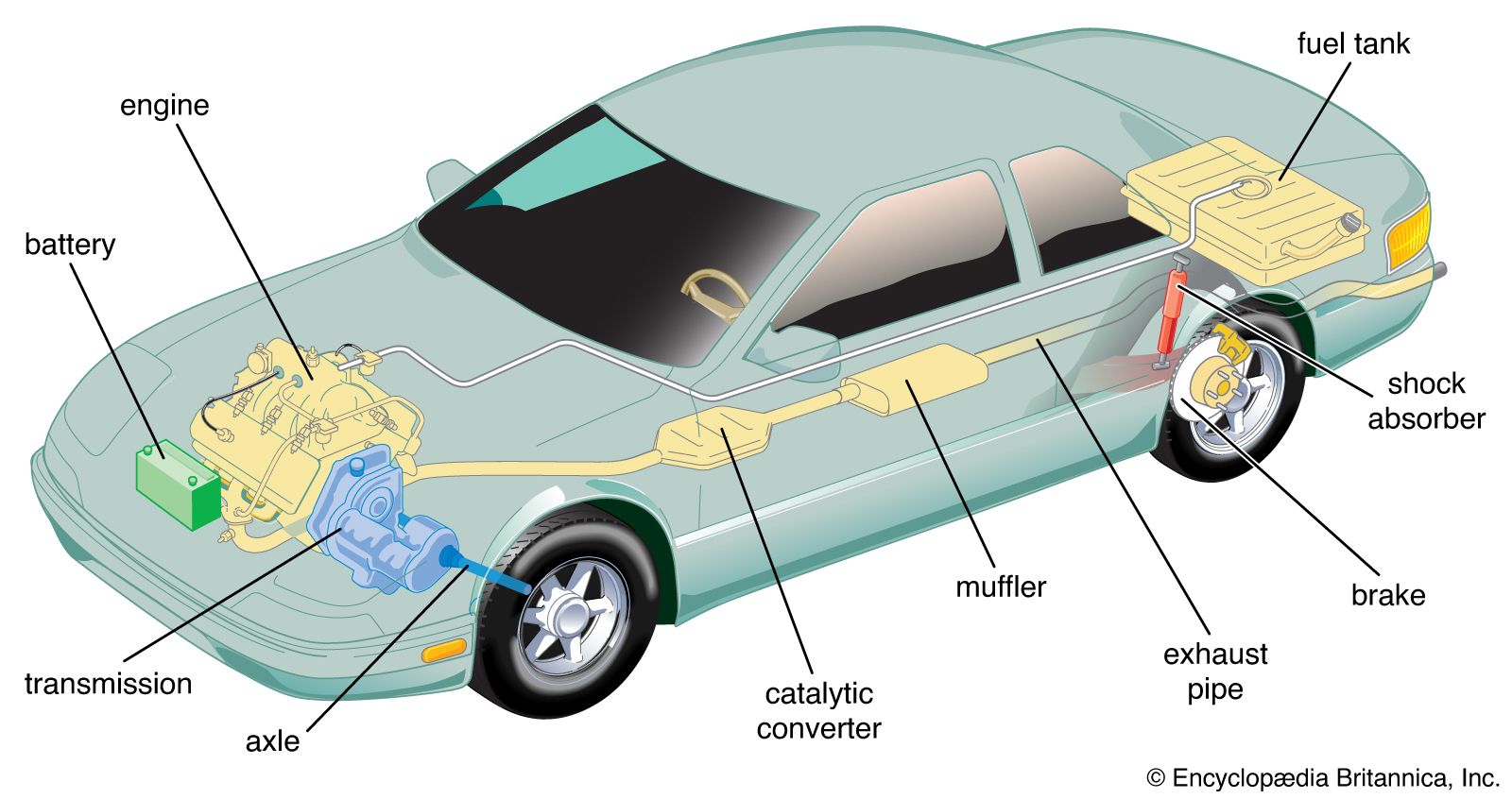 Automobile Werner Handel Und Service Gmbh - Mittweida Automobile | Definition, History, Industry, Design, & Facts | Britannica