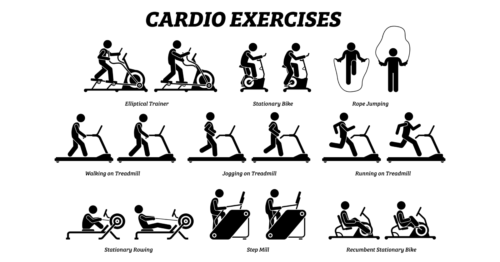 Cardio Praxis Herne - Dr. Med. Schweda & Bayganov Best Cardio Exercises For Weight Loss
