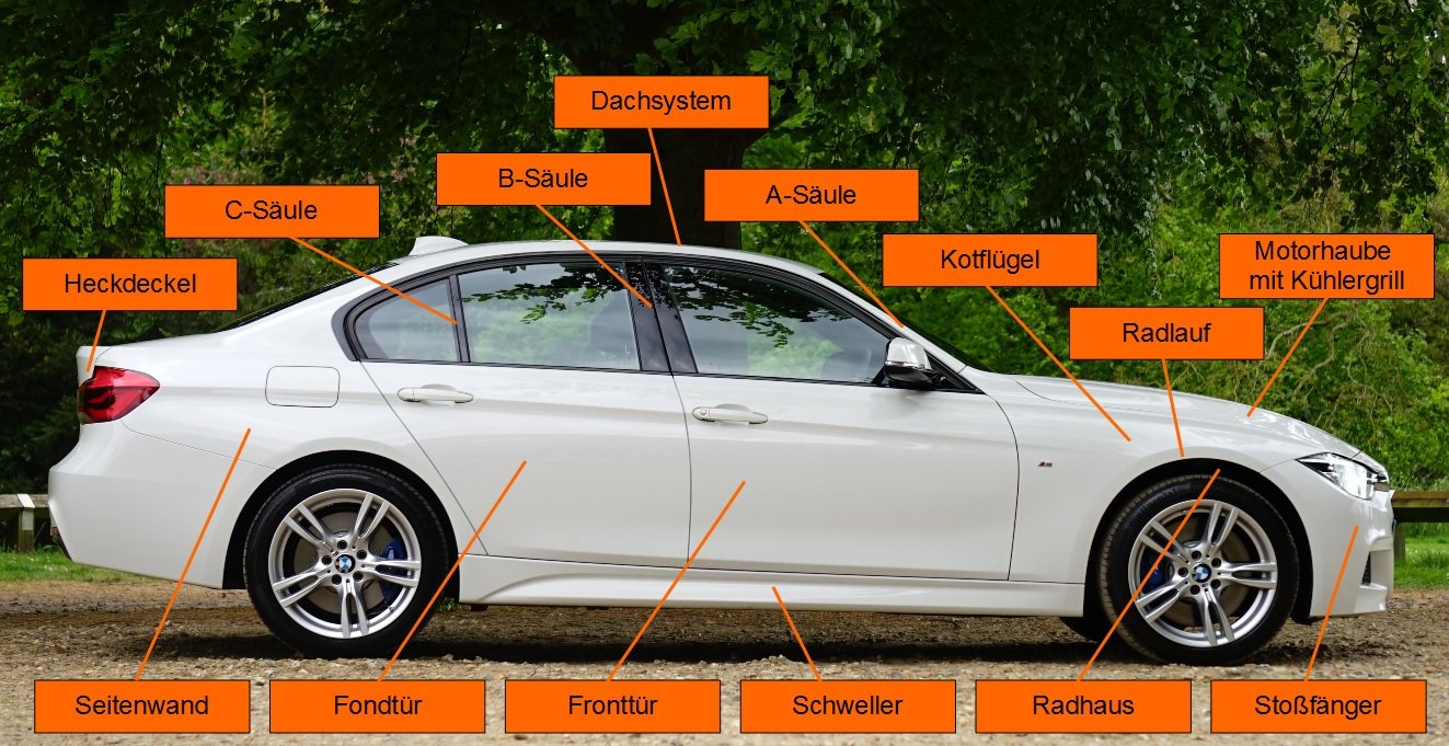 Autoteile Magdeburg Strumpf & Kroschel Gbr Bestandteile der Karosserie - Fahrzeugtechnik