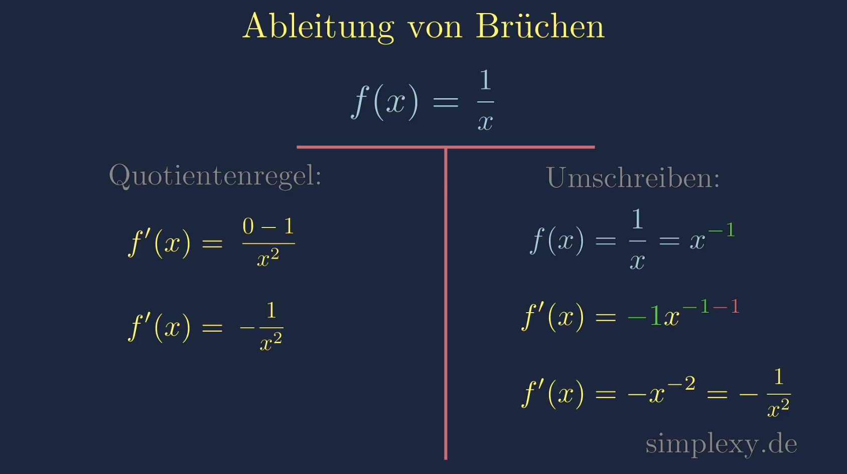 Ableitung Von E Funktionen übungen
