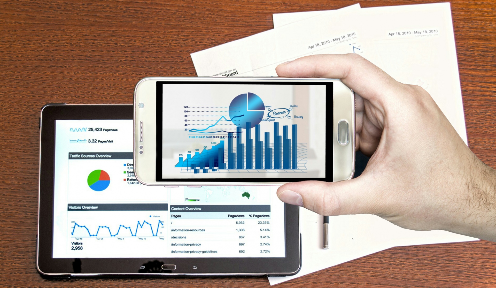 Analysis I Have A Dream Business Analysis Free Stock Photo - Public Domain Pictures