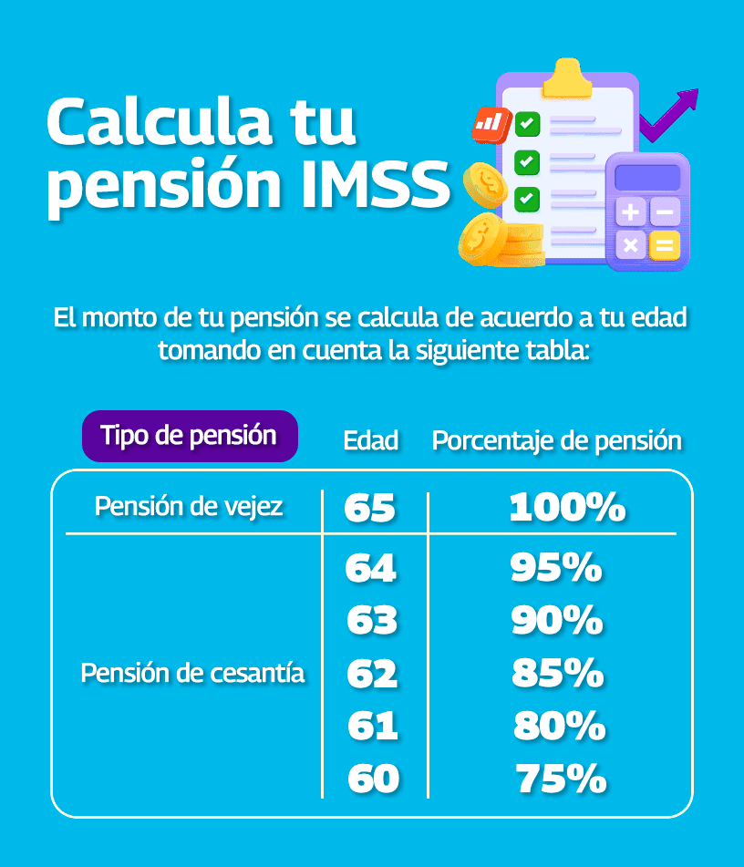 Pension In Der Nähe Von München Cálculo de pensión IMSS: ¿Cómo realizarlo? - Dimex