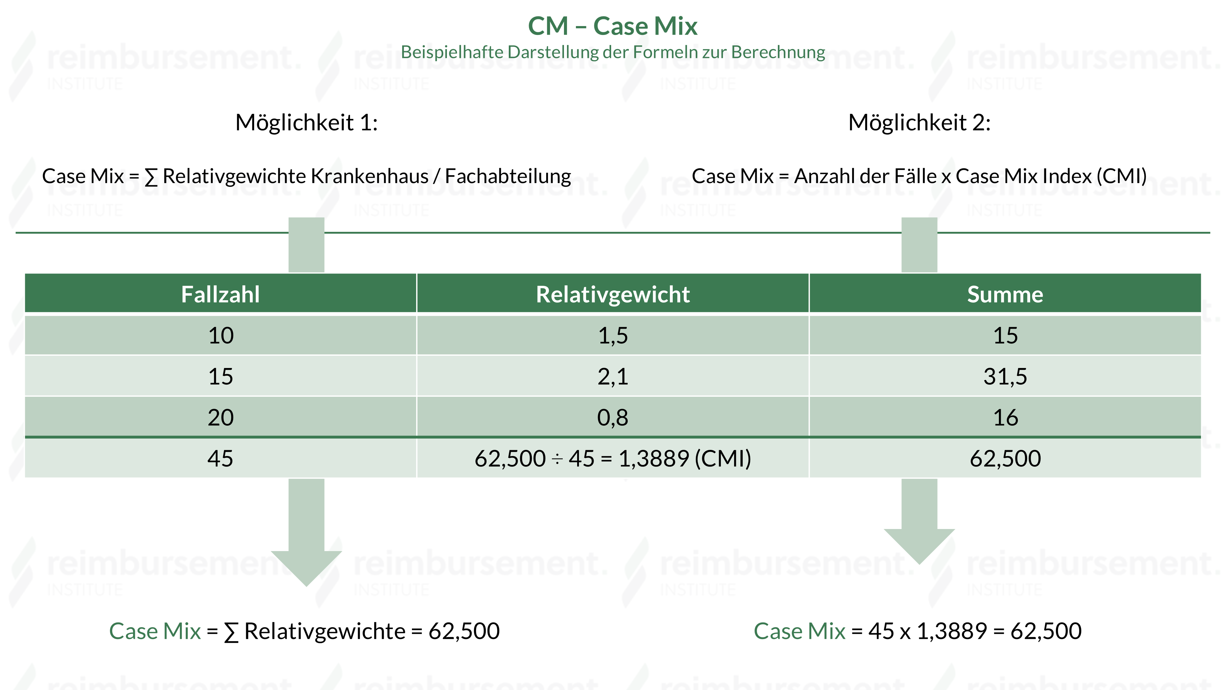 Berechnung Des Durchmessers Eines Kreises