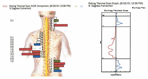 Chirocenter - Neurochiropraktisches Gesundheitszentrum Boris Biebl ChiroCenter Boris Biebl - Amerikanische Chiropractic