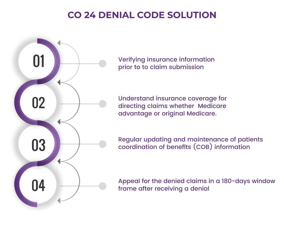Backtreff Löscher Gmbh & Co Kg CO 24 Denial Code: Reason, Description, & Solutions