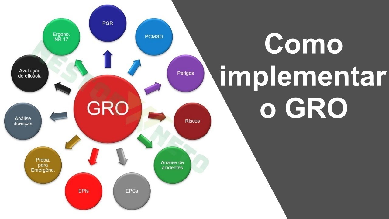 Großer Mercedes Händler In Der Nähe Como implementar o GRO? - YouTube