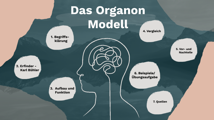 Organon Modell Nach Karl Bühler Das Organon Modell by Levin L. on Prezi