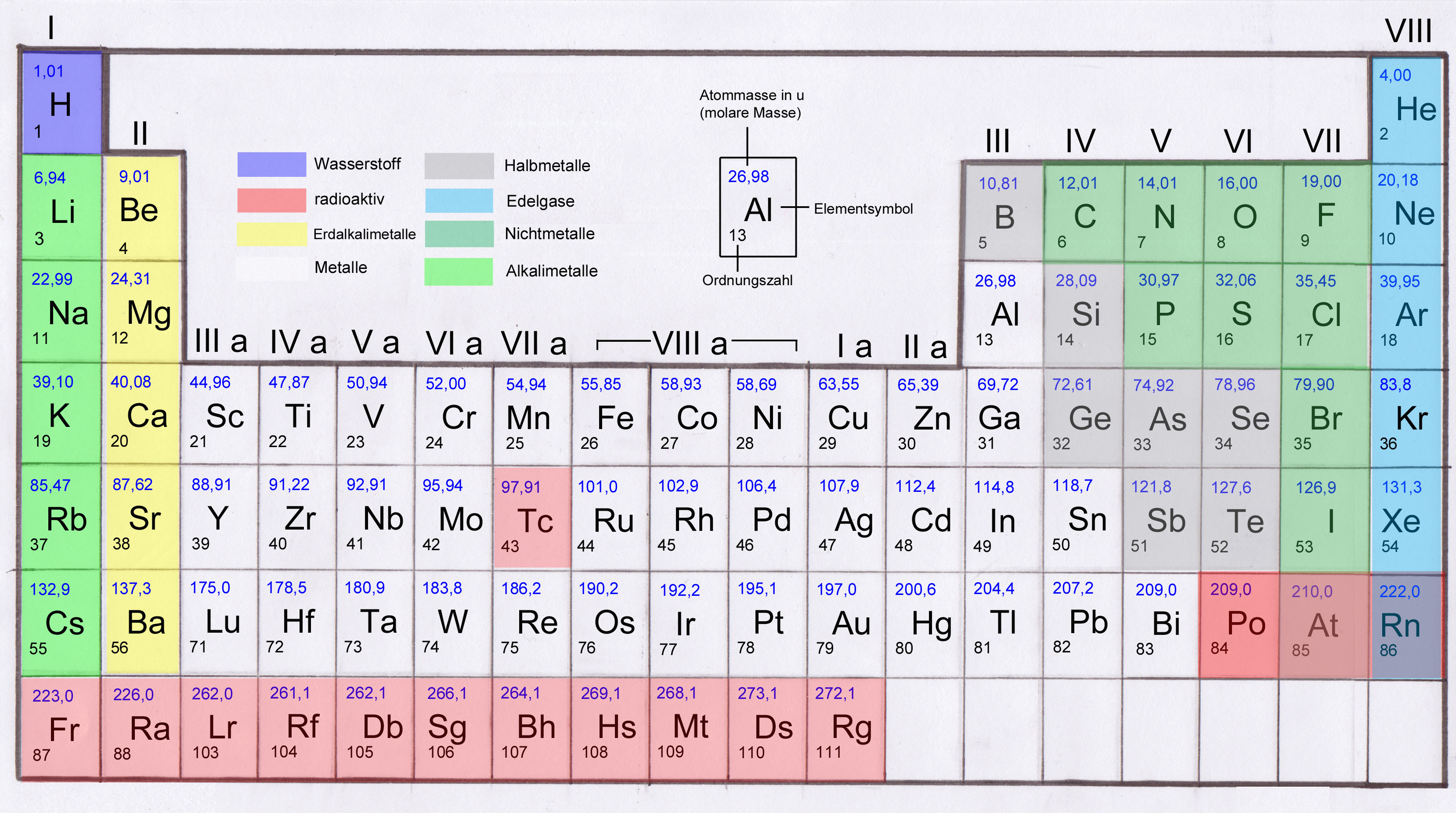 Periodensystem Der Elemente Zum Ausdrucken