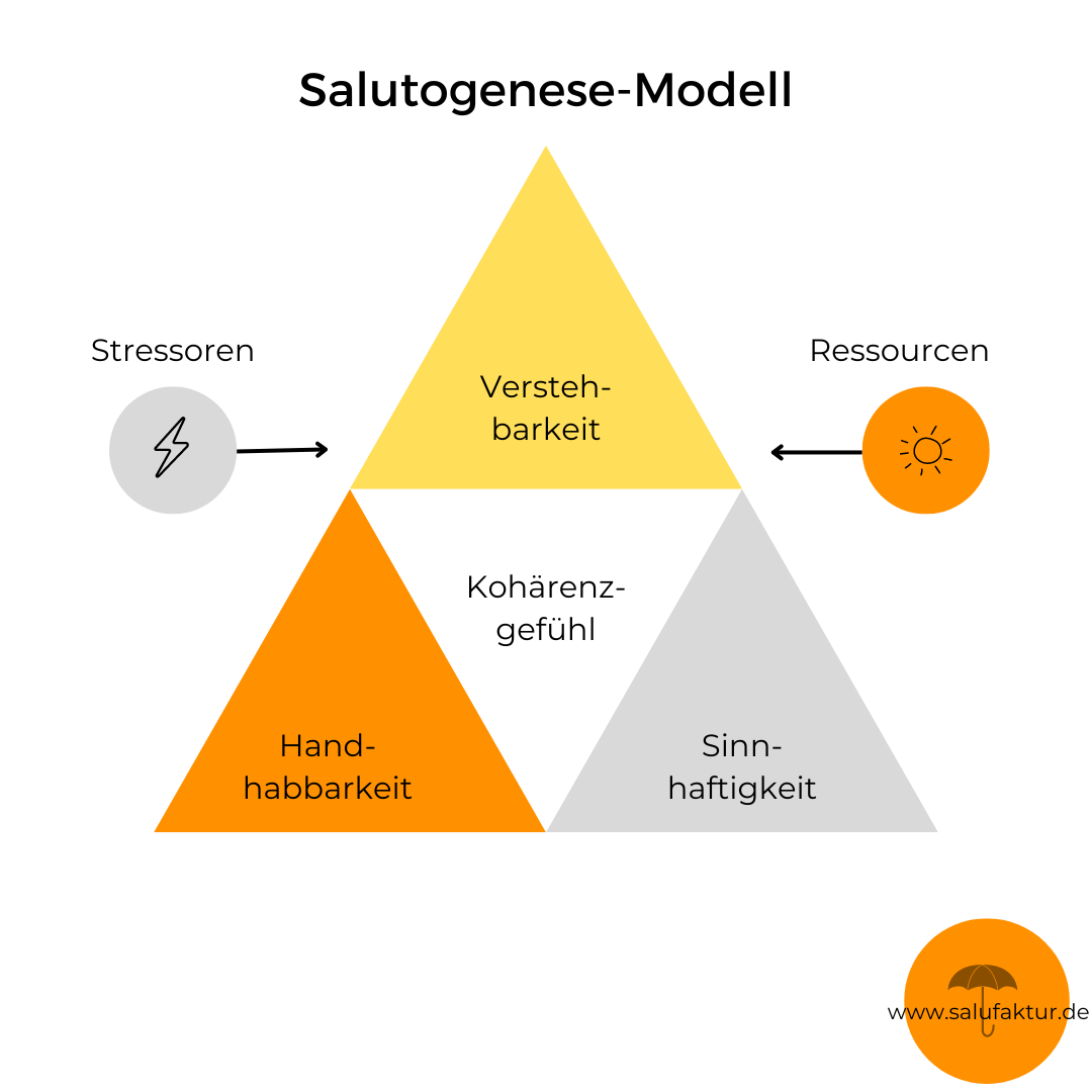 Salutogenese Modell Antonovsky Kurz Erklärt Das Salutogenese Modell: Eine neue Perspektive