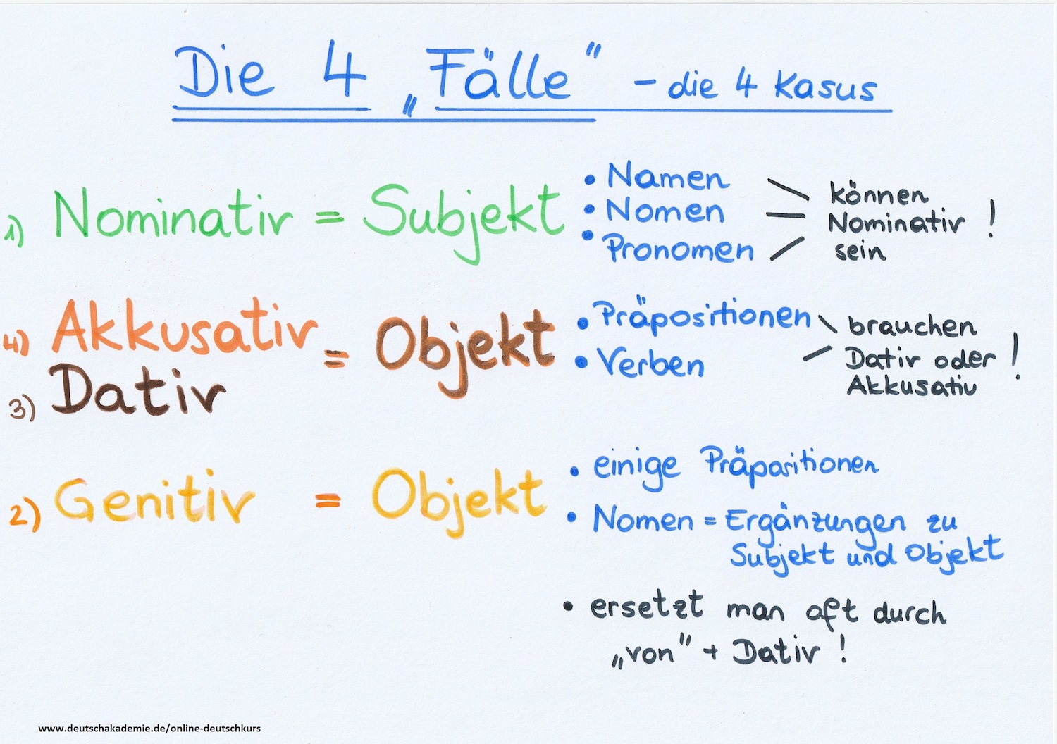 Dativ Und Akkusativ übungen Mit Lösungen Dativ Akkusativ Erklärung (3. oder 4. Fall):: Kostenloser Online