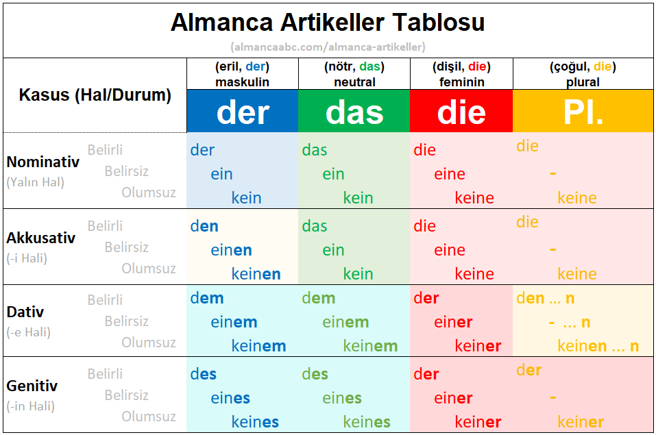 Dativ Und Akkusativ übungen Mit Lösungen Dativ Nedir? Almanca İsmin -e Hali Alan Fiiller & Örnek Cümleler
