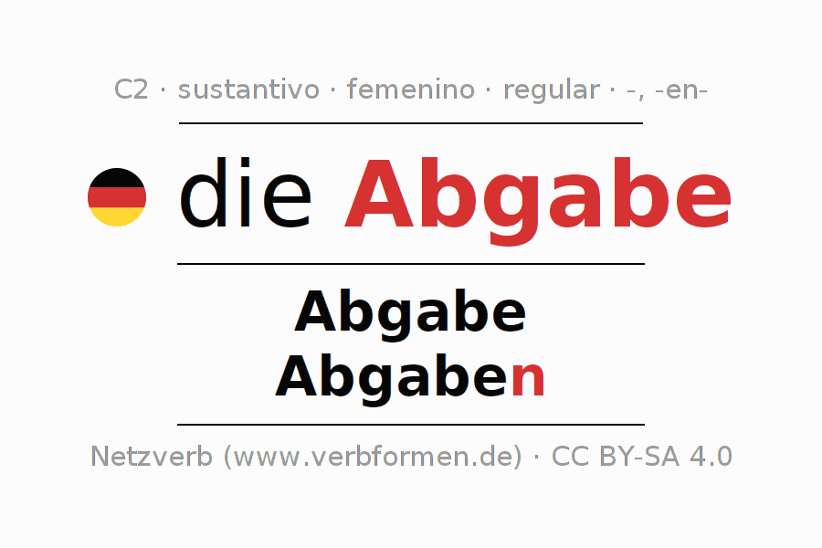 Abgabe Des Führerscheins Bei Fahrverbot