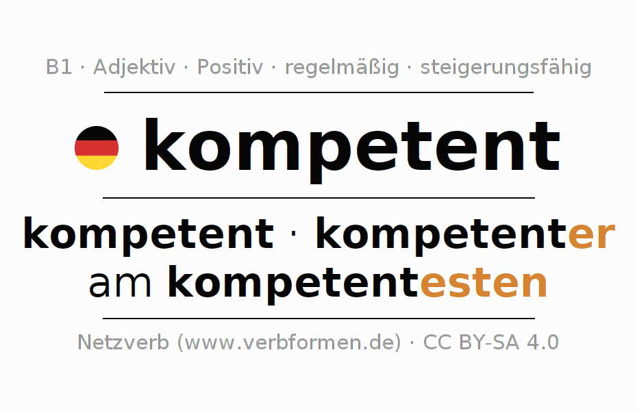 Steigerung Von Adverbien Englisch übungen Deklination und Steigerung "kompetent" - Alle Fälle des Adjektivs