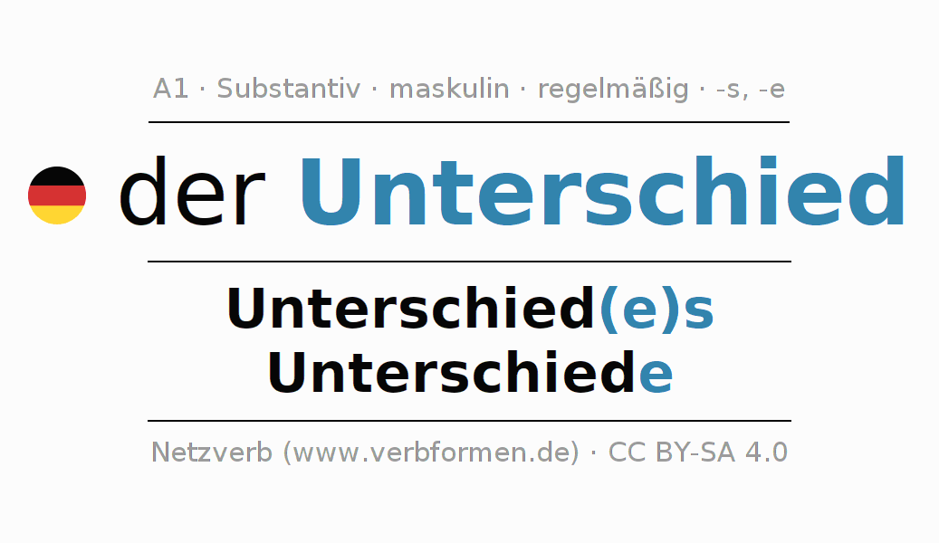 Unterschied Imparfait Und Passe Compose
