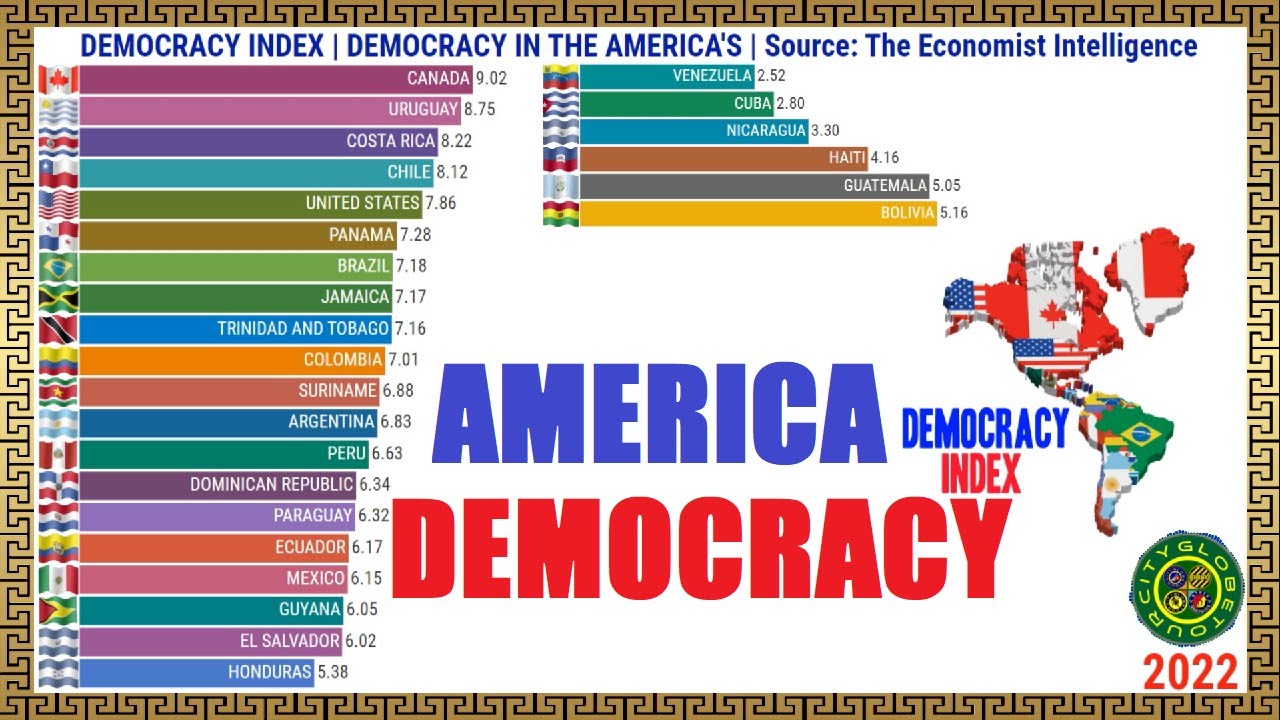 United States Of America Democracy Democracy in the America's | Democracy Index - YouTube