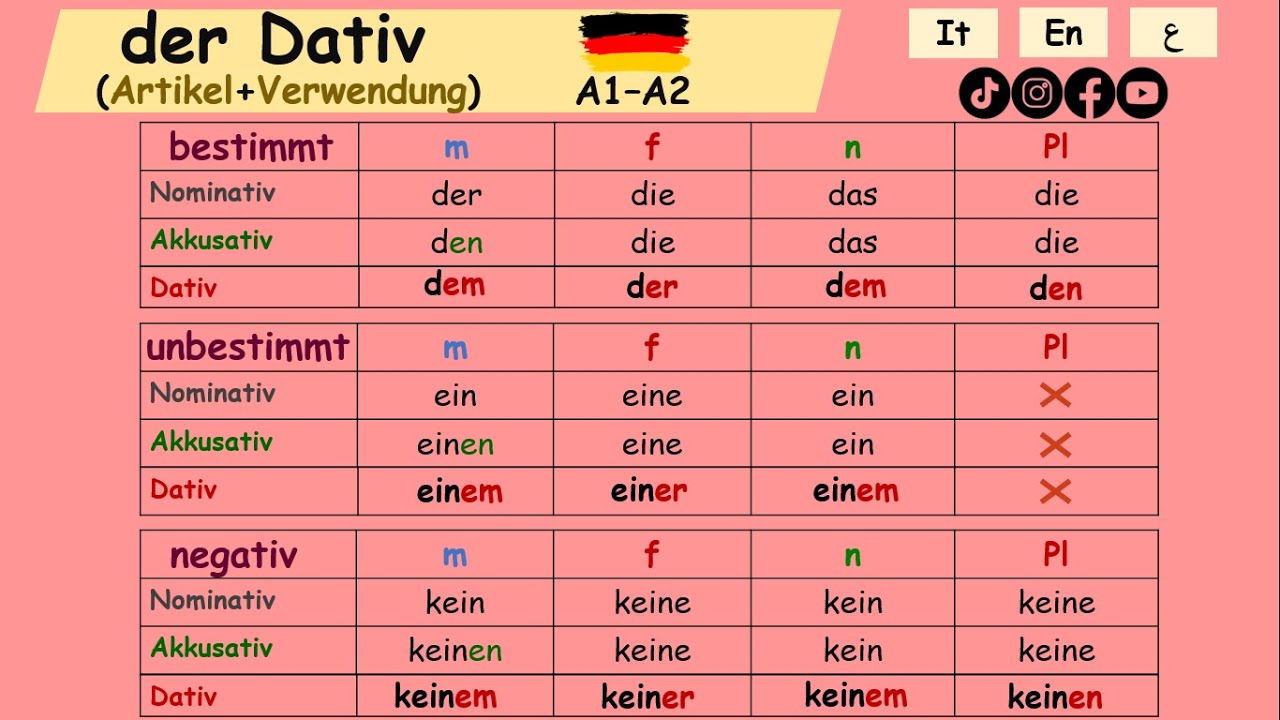 Dativ Und Akkusativ übungen Mit Lösungen