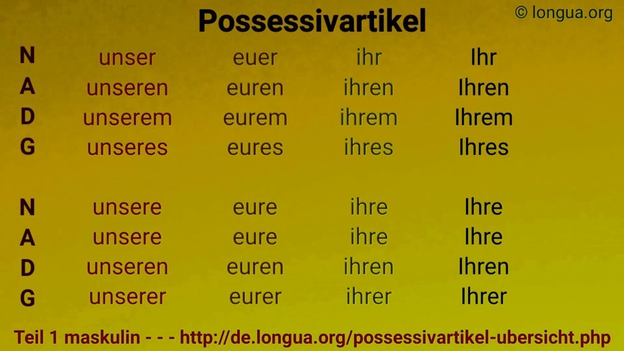 Ihr Orthopäde In Osnabrück - Praxis Dr. Med. Thomas Eger Deutsch lernen, Possessivartikel, Possessivpronomen, mein, dein, sein