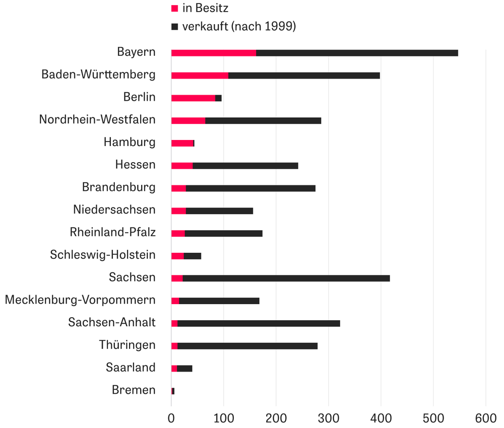 Deutsche Staatsbürgerschaft Beantragen Für Eu-bürger Online Deutsche Bahn: Die Deutsche Bahn in Grafiken | ZEIT ONLINE