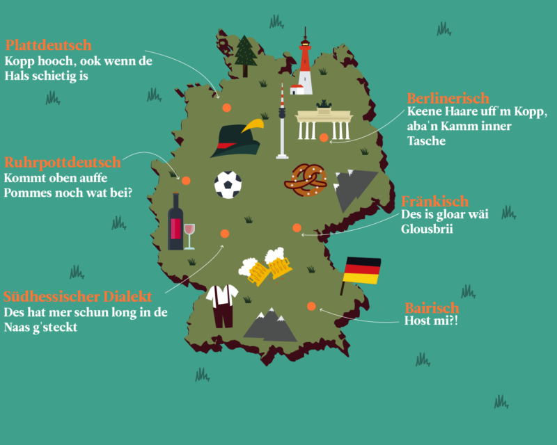 Wie Viele Dialekte Gibt Es In Deutschland