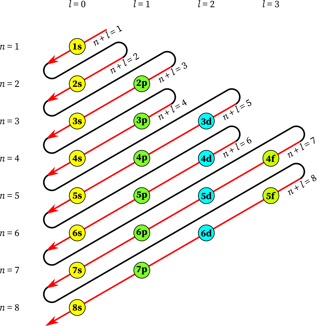 Aufbau Der Dna Und Rna