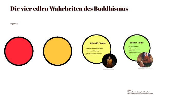 Die 4 Edlen Wahrheiten Und Der 8 Fache Pfad
