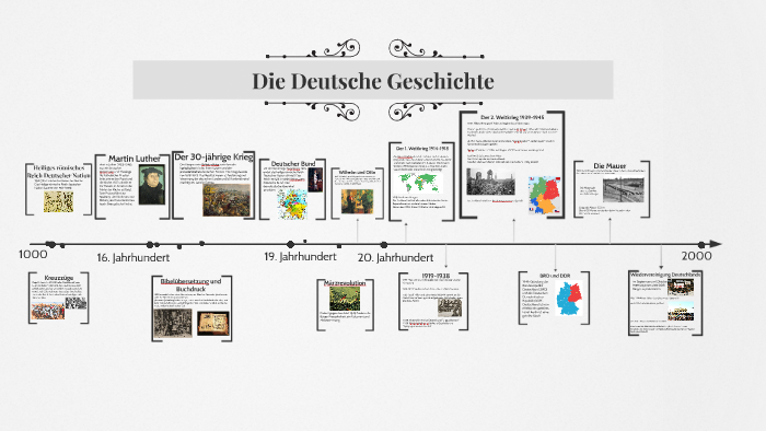 Wichtige Daten Der Deutschen Geschichte Die Deutsche Geschichte by andre merklin on Prezi