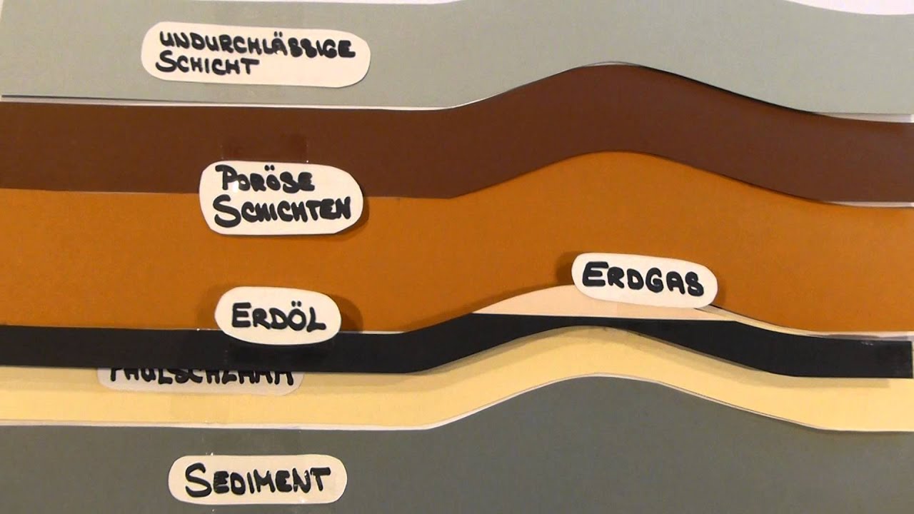 Entstehung Von Erdöl Und Erdgas Die Entstehung von Erdöl und Erdgas - YouTube