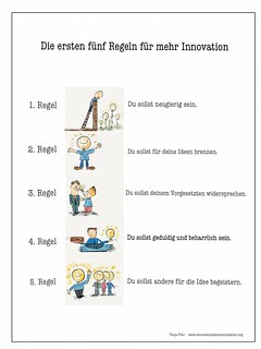 Regeln Zur Getrennt Und Zusammenschreibung