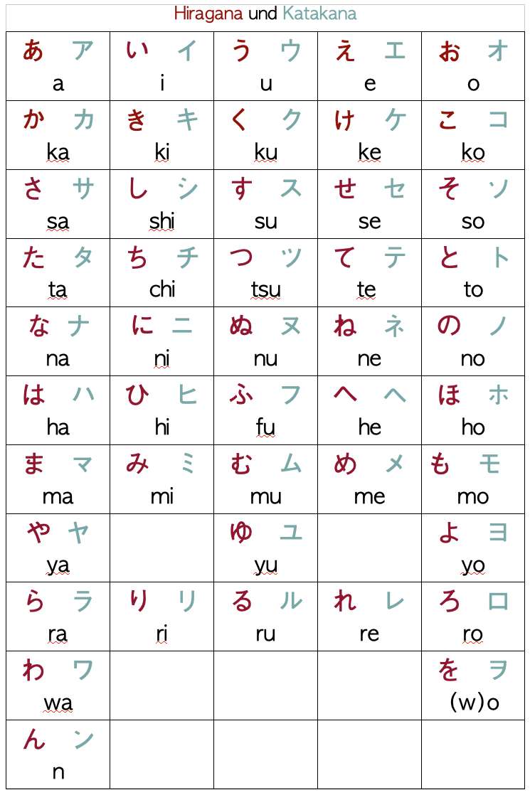 Japanisch Kurs In Der Nähe Die Japanische Schrift | Japan Reise | Japanische