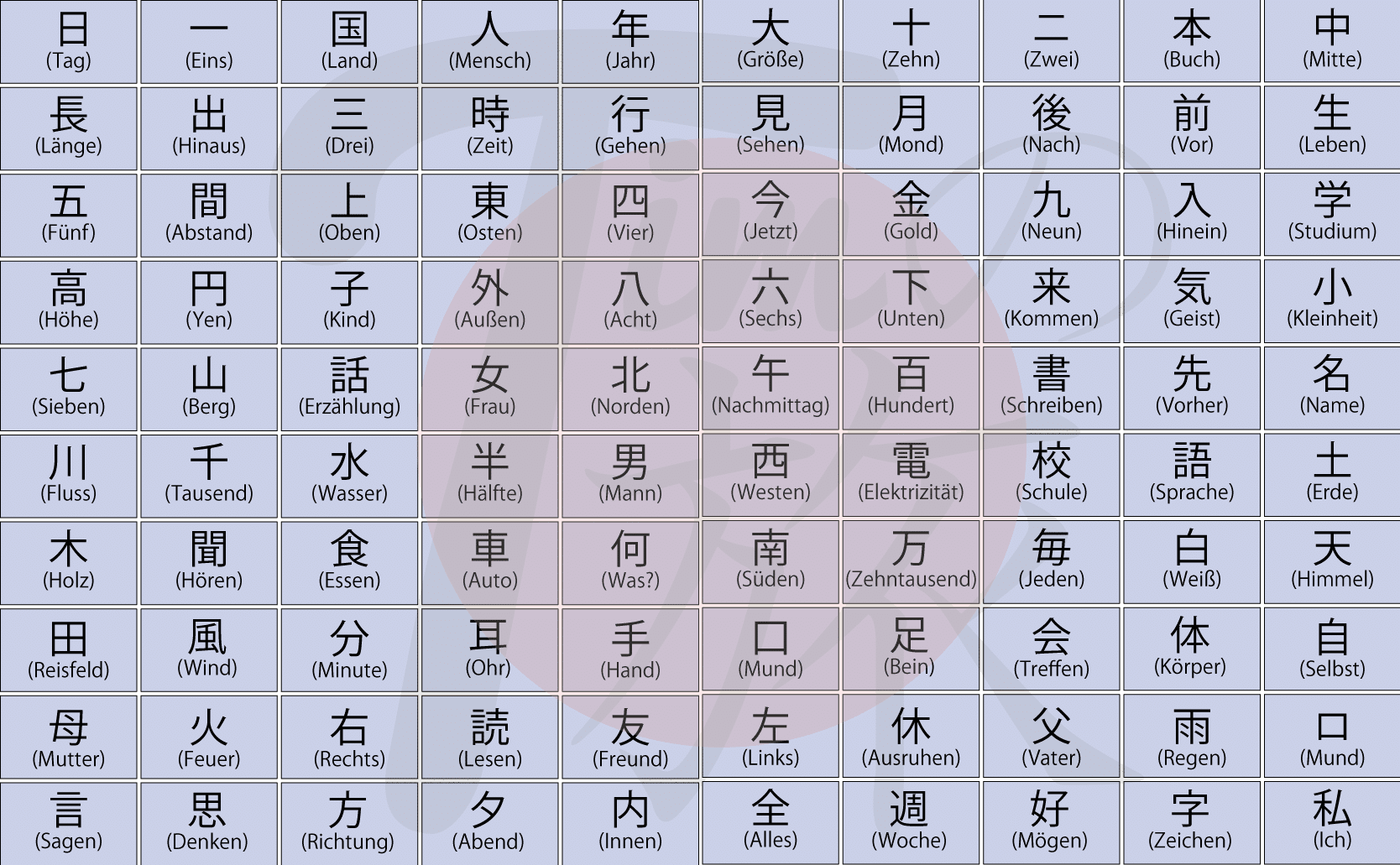 Japanisch Kurs In Der Nähe Die Welt der japanischen Schriftzeichen - Tim no Tabi